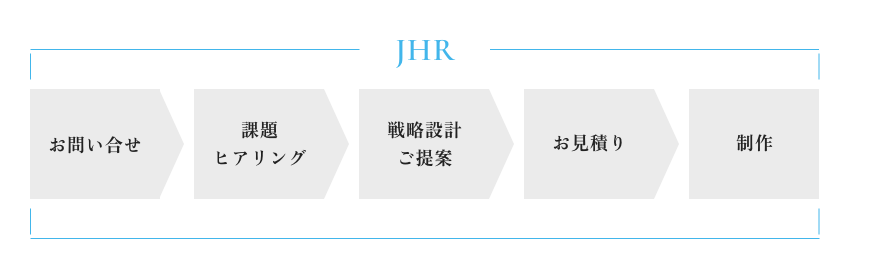 JHR お問合せ 課題ヒアリング 戦略設計ご提案 お見積り 制作